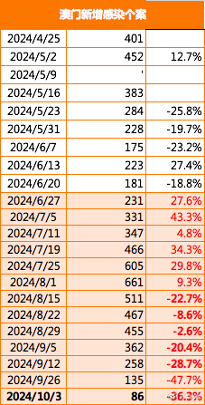 2024澳门免费最精准龙门,数据分析引导决策_Harmony款58.536