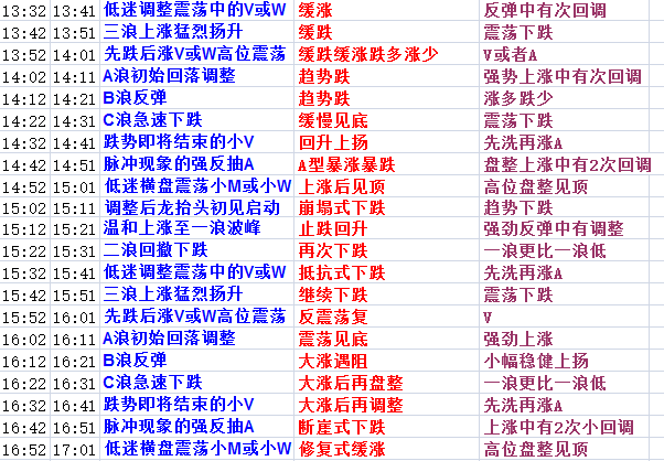 2024年新澳门正版资料,机构预测解释落实方法_粉丝款34.991