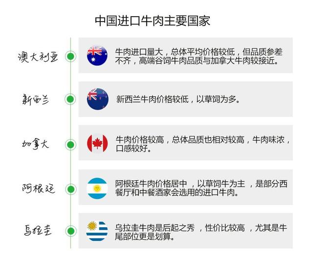 中方调查进口牛肉，巴西回应，深化合作，共同应对挑战