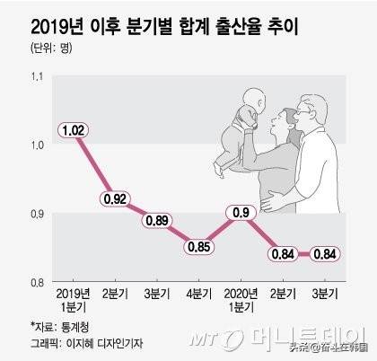 韩国新生儿数量出现正增长，社会变迁与未来展望