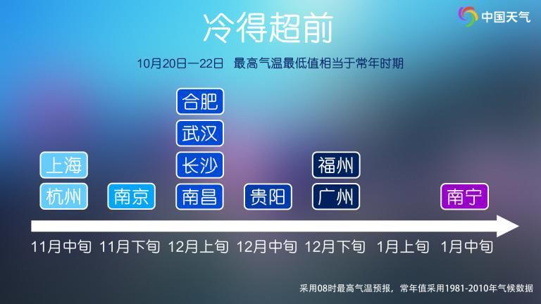 新一股冷空气将影响我国中东部，气象分析及对策建议