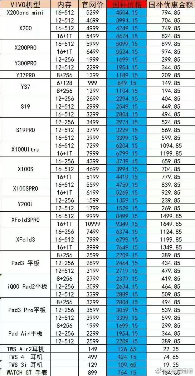 市面上哪些手机不能参与国补？深度解析与购买建议