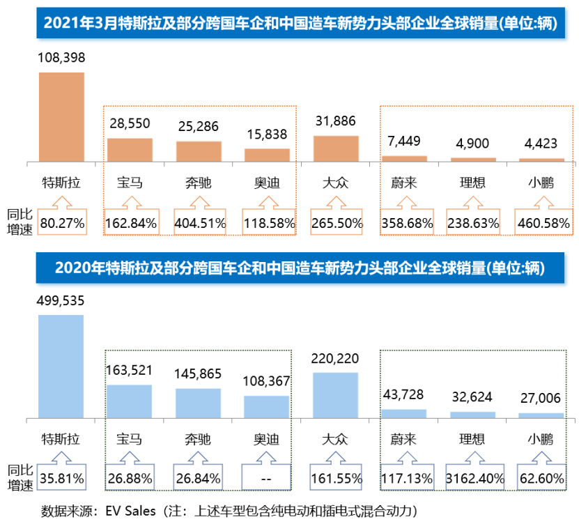 国内各大车企应战特斯拉的挑战与机遇