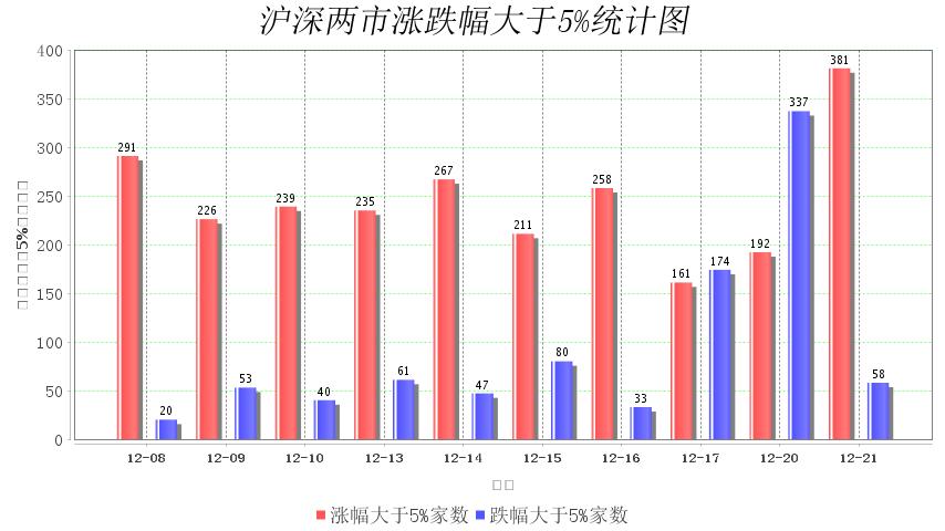 两市成交额跌破万亿背后的市场深度解读