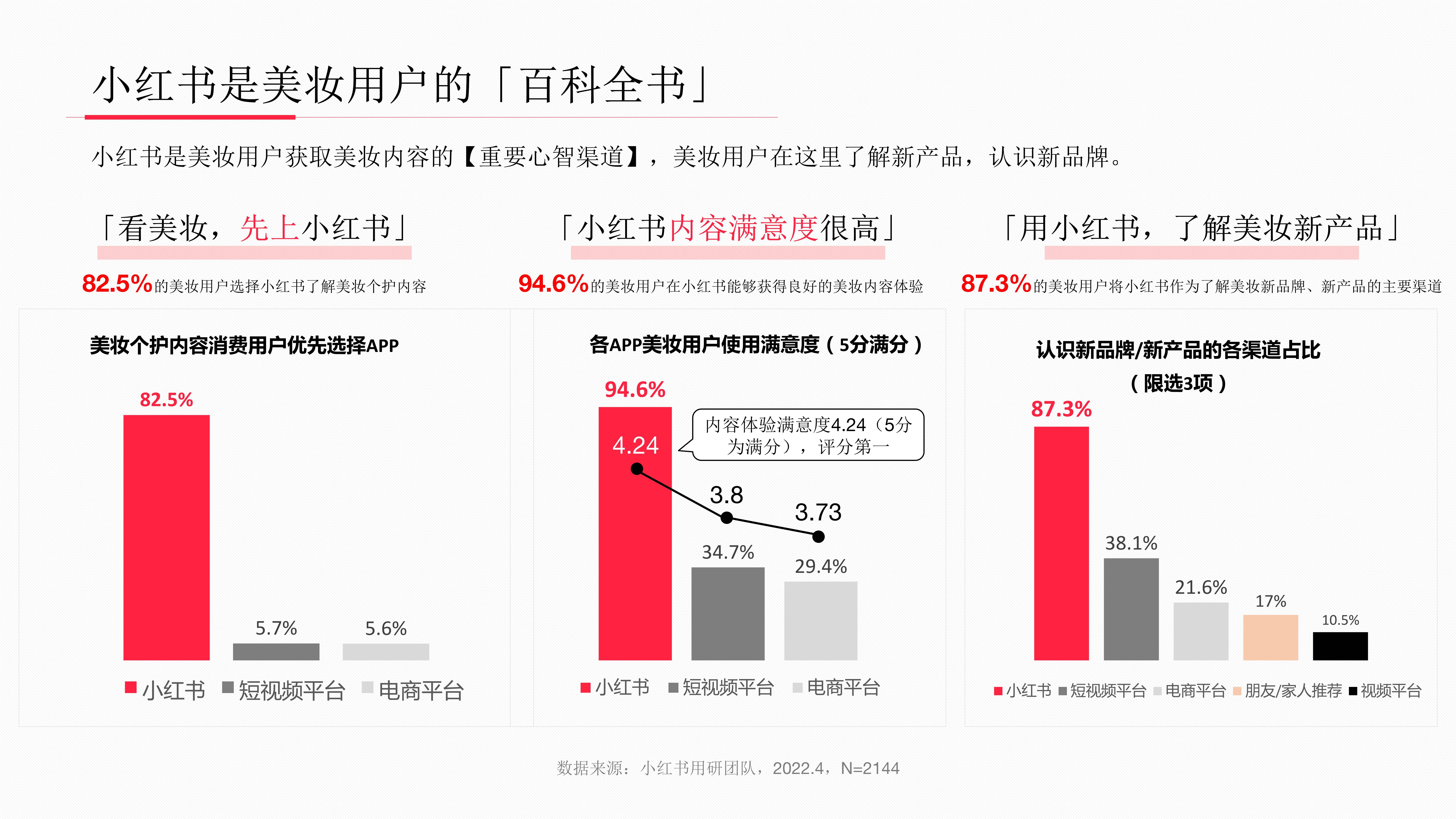 小红书用户激增，两天内新增超70万用户，平台迎来新一波增长浪潮