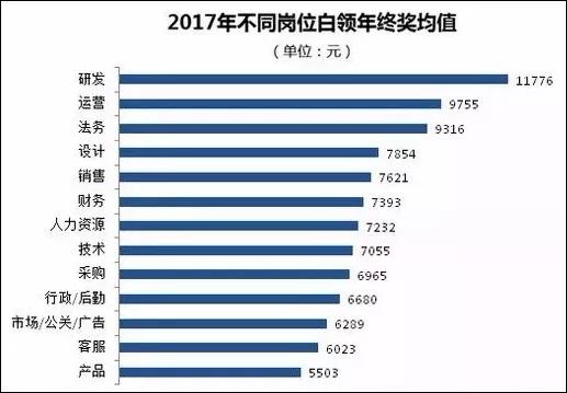 年会奖金失落之路，一场关于30万年终奖的意外之旅