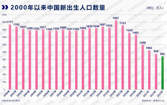 中国出生人口增长，时隔七年的反弹，新增52万的希望之光