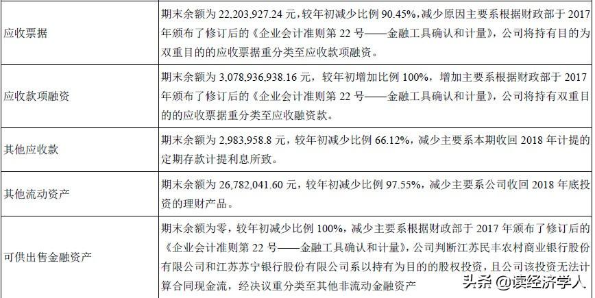 多家光伏公司交出史上最差年报，行业困境与未来展望