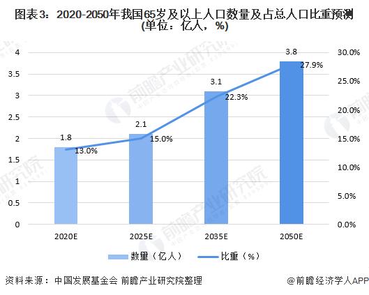 迈向2025年，为1.7亿老人加薪涨福利——社会公平与养老保障的新篇章